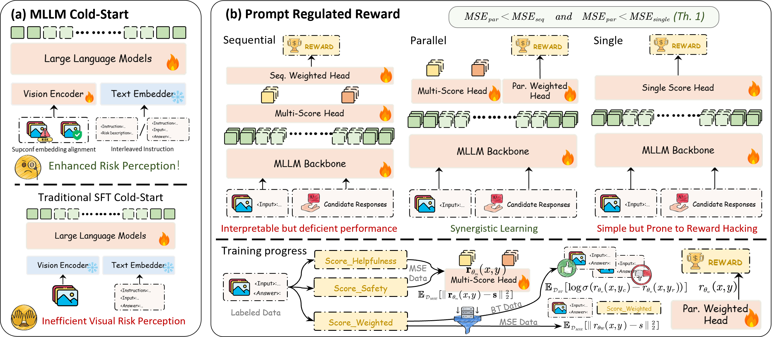 Pragma-VL Algorithm Overview