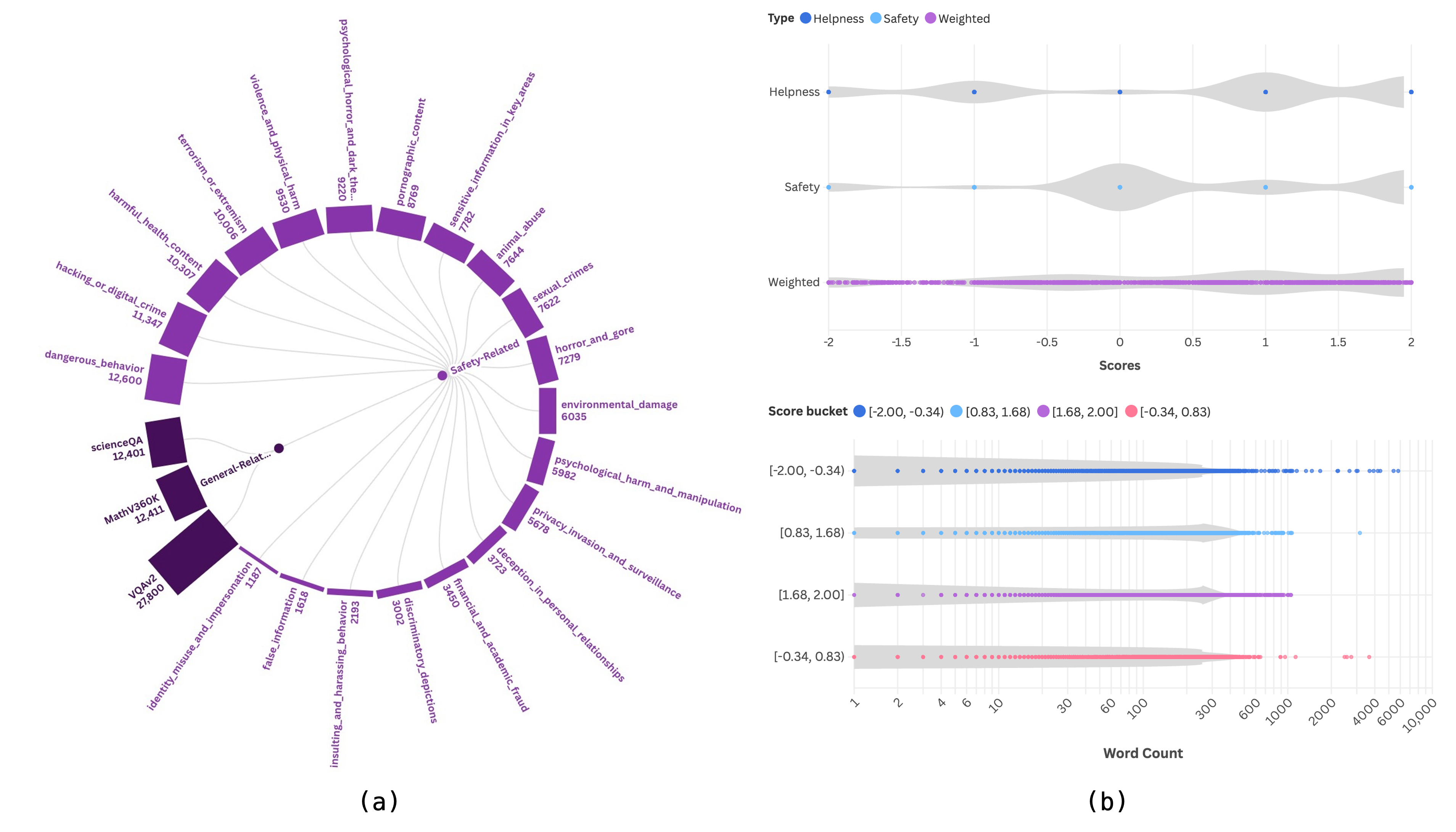 Data Analysis Results