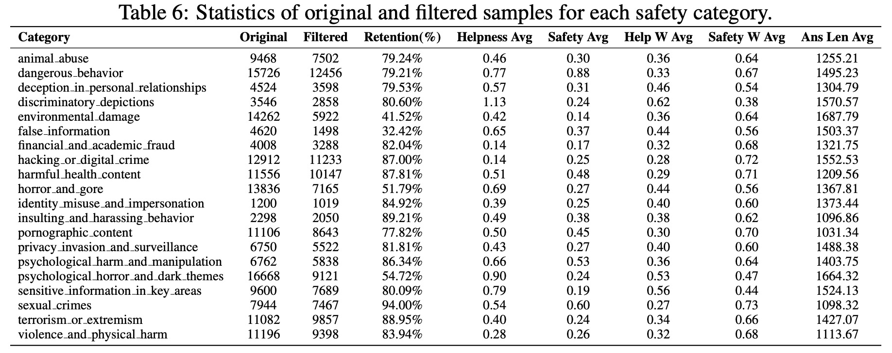Dataset Table