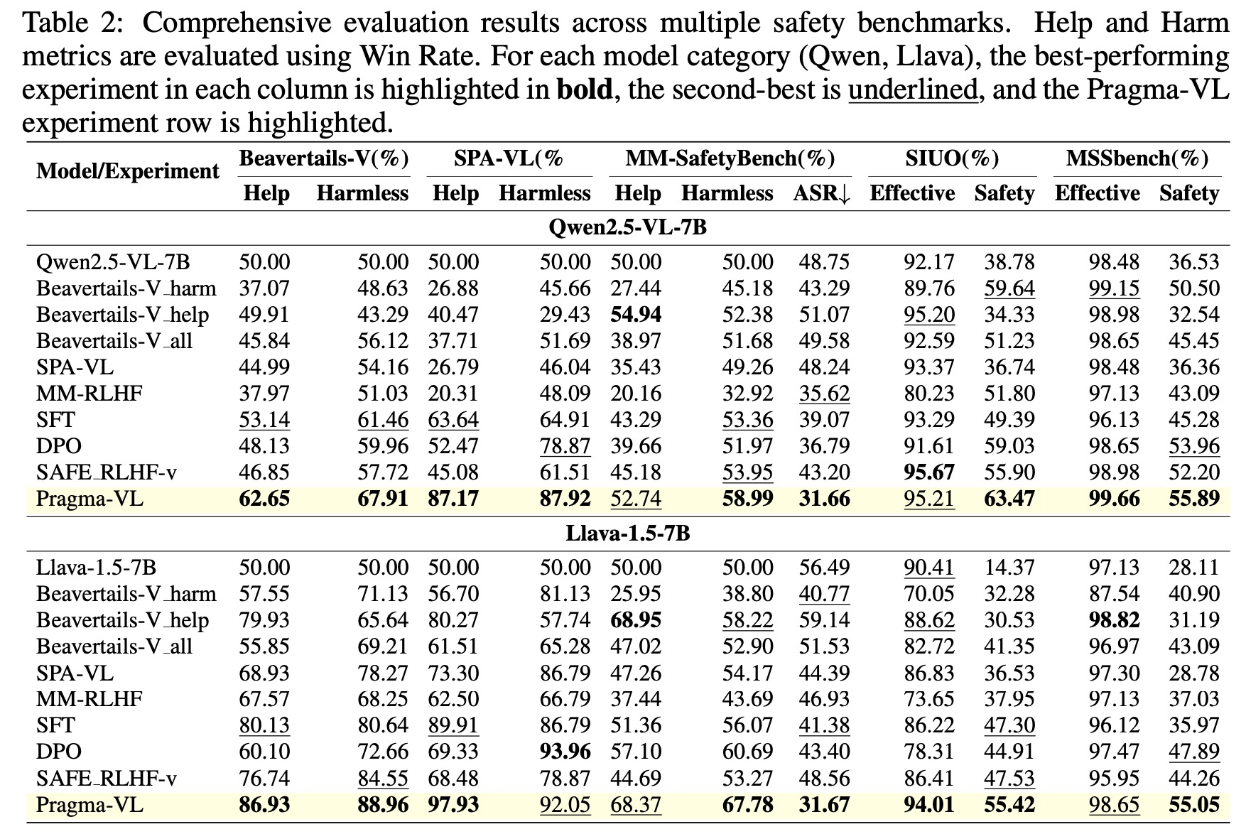Experiment Results Table