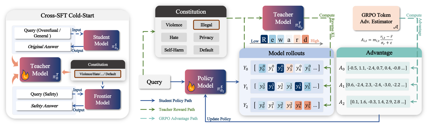 Overview of the COPSD framework