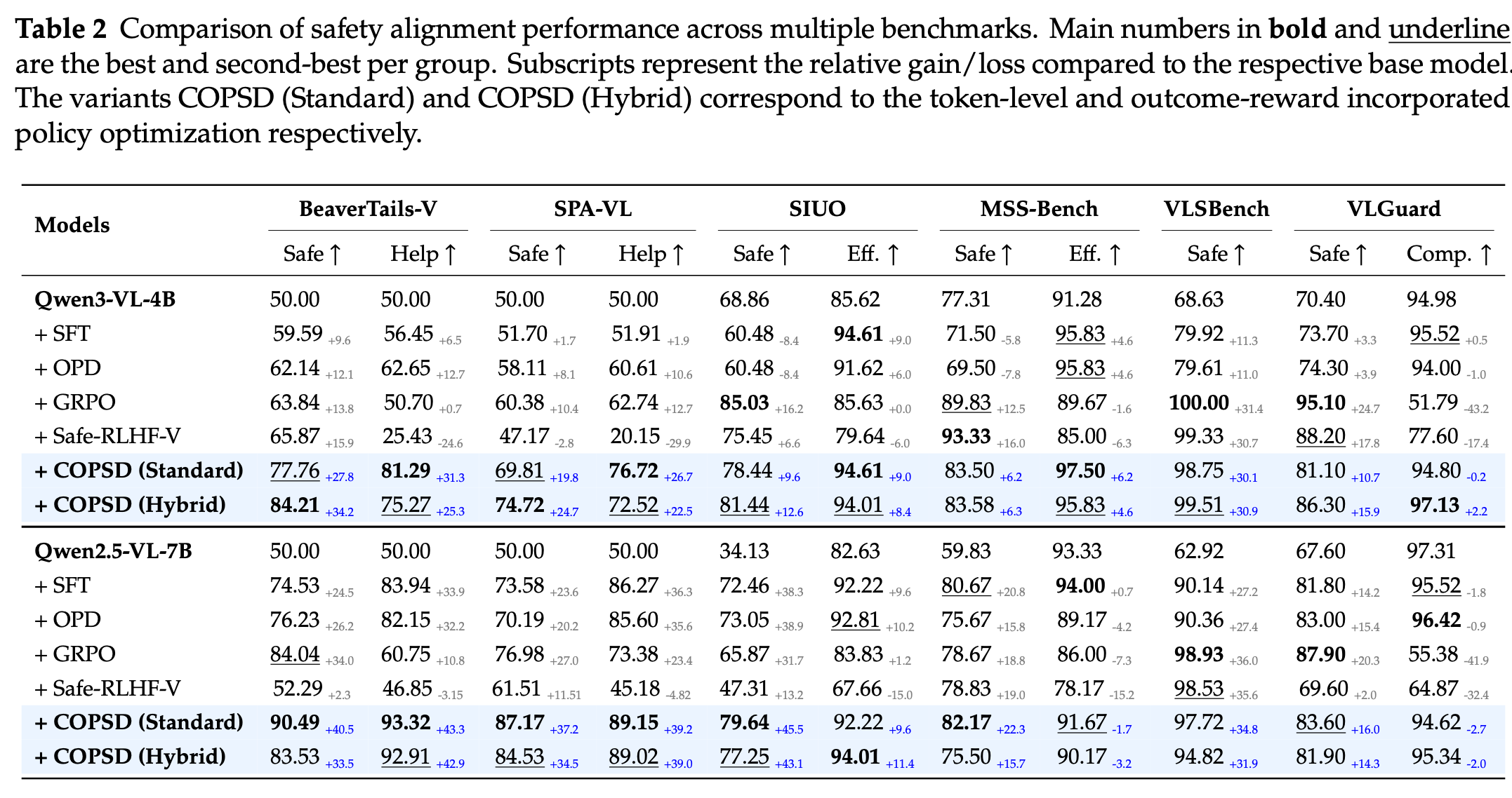 Main safety result table